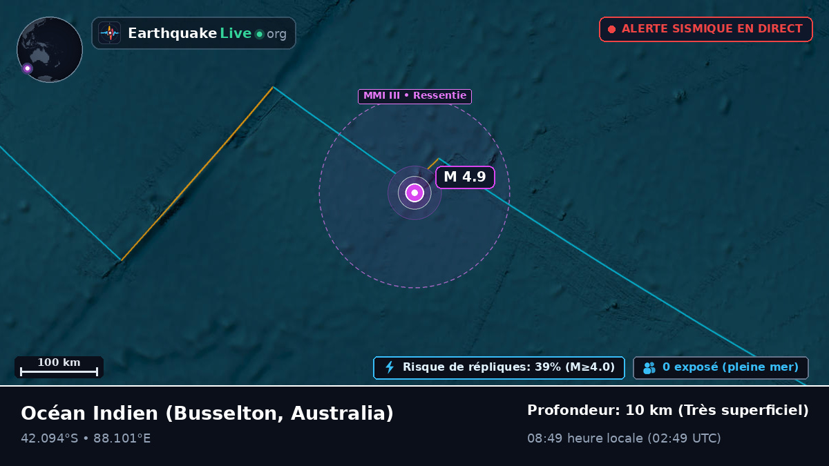 Océan Indien (Australia)