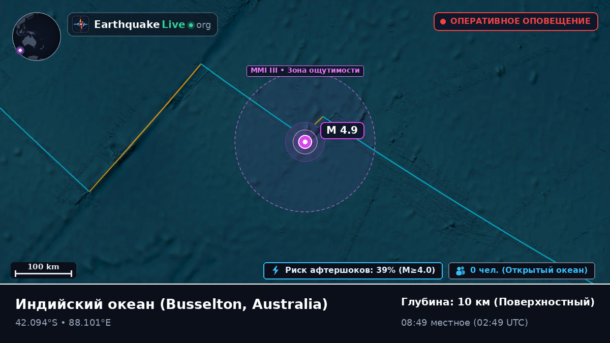Индийский океан (Australia)