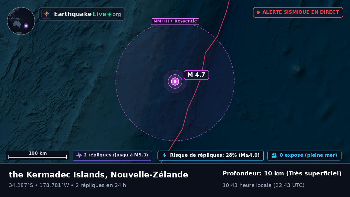 Océan Pacifique Sud (Nouvelle-Zélande)