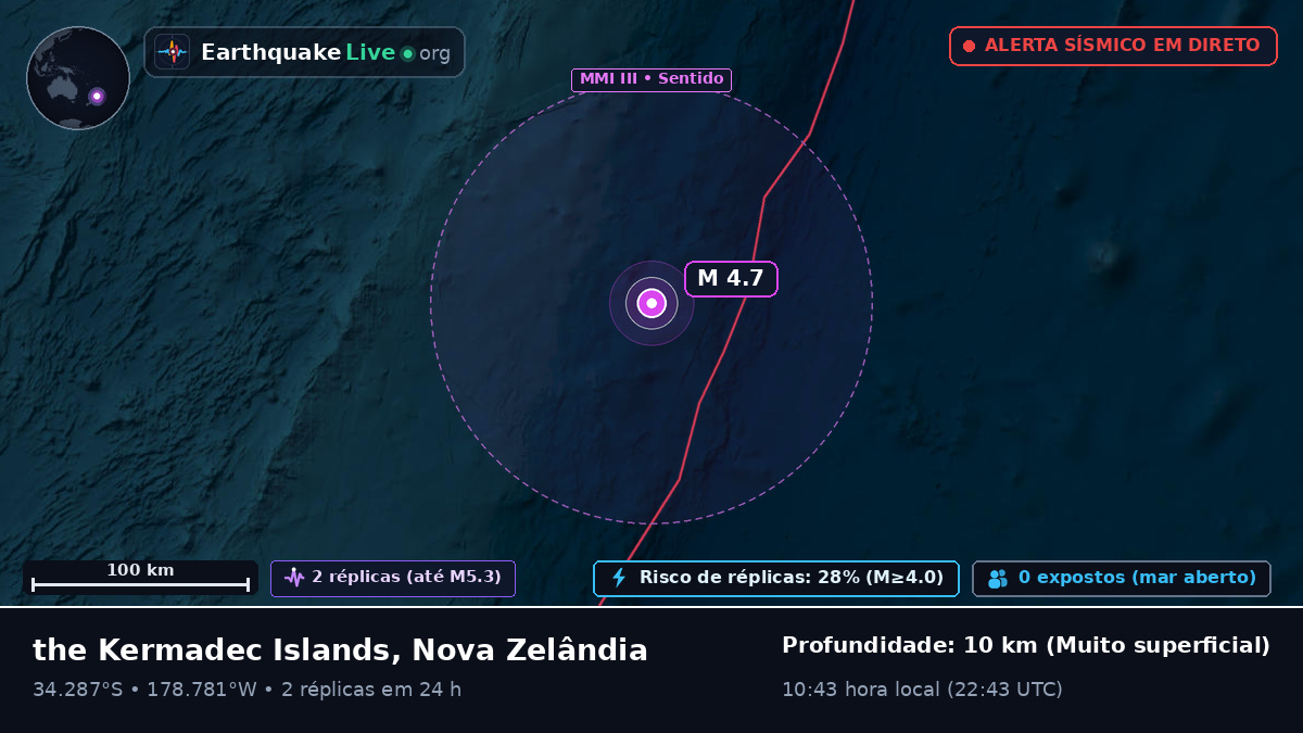 Oceano Pacífico Sul (Nova Zelândia)