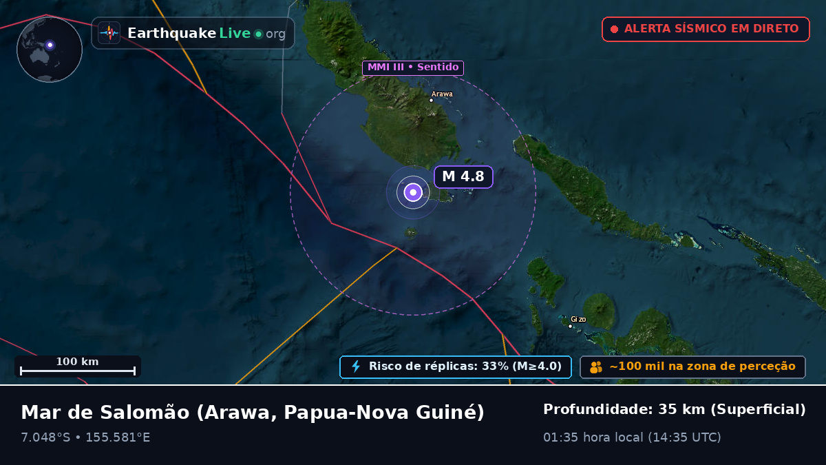 Mar de Salomão (Papua-Nova Guiné)
