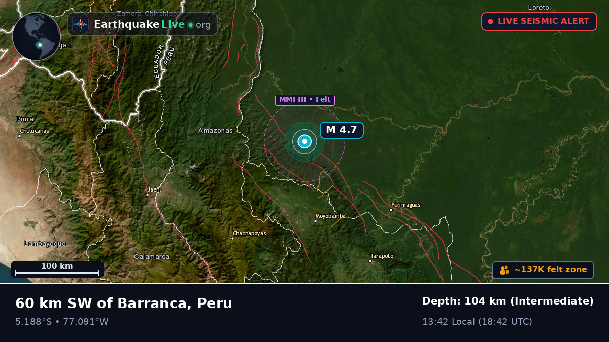 San Martín, Peru