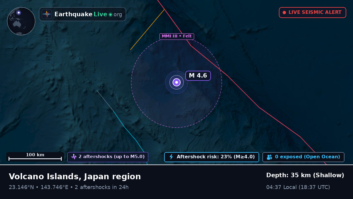 Philippine Sea (Northern Mariana Islands)