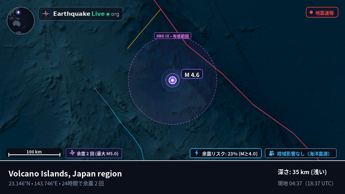 フィリピン海 (Northern Mariana Islands)