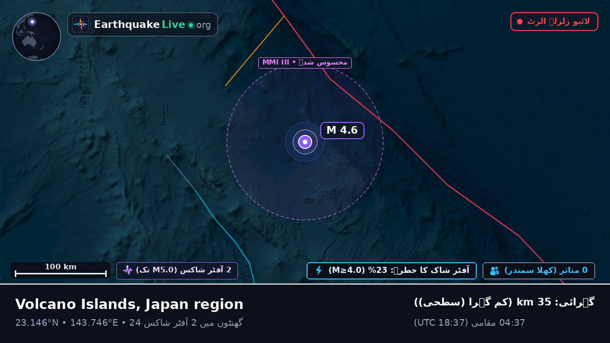 بحیرہ فلپائن (Northern Mariana Islands)
