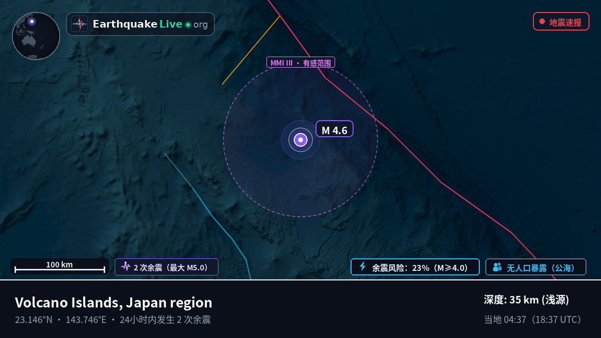 菲律宾海 (Northern Mariana Islands)