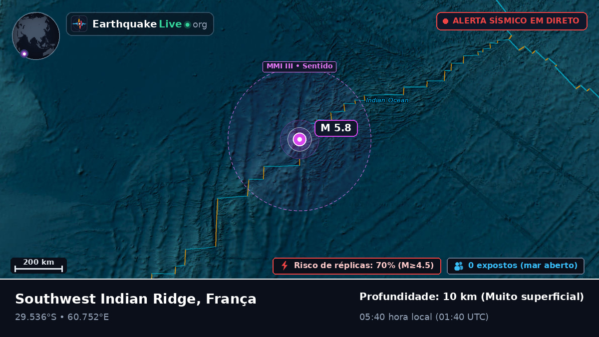 Oceano Índico (França)