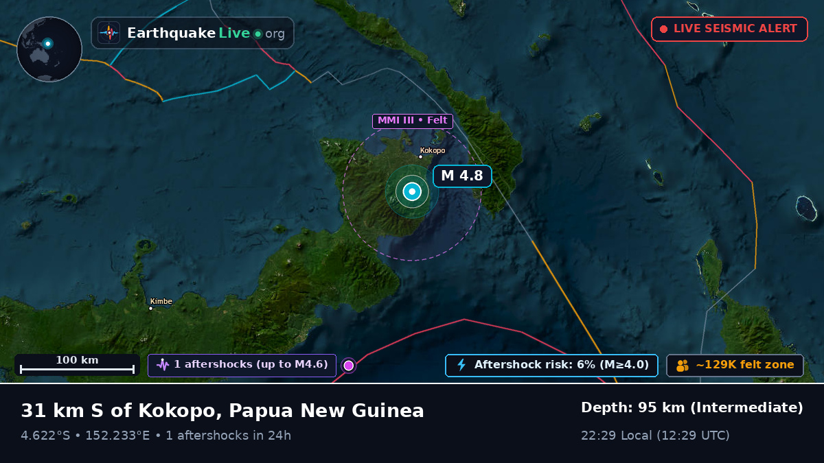 East New Britain, Papua New Guinea