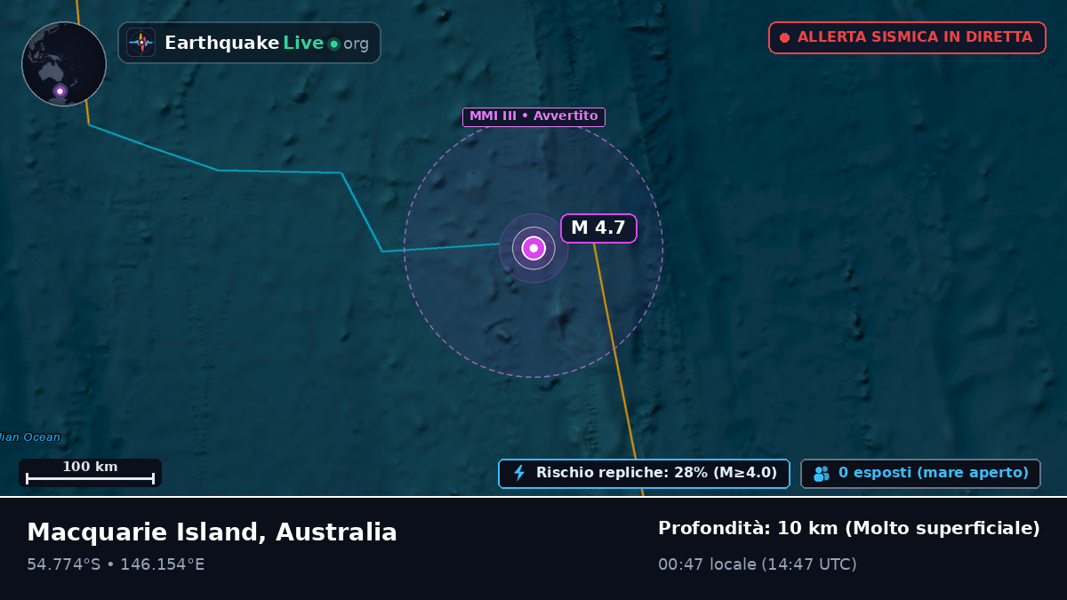 Oceano Pacifico meridionale (Australia)