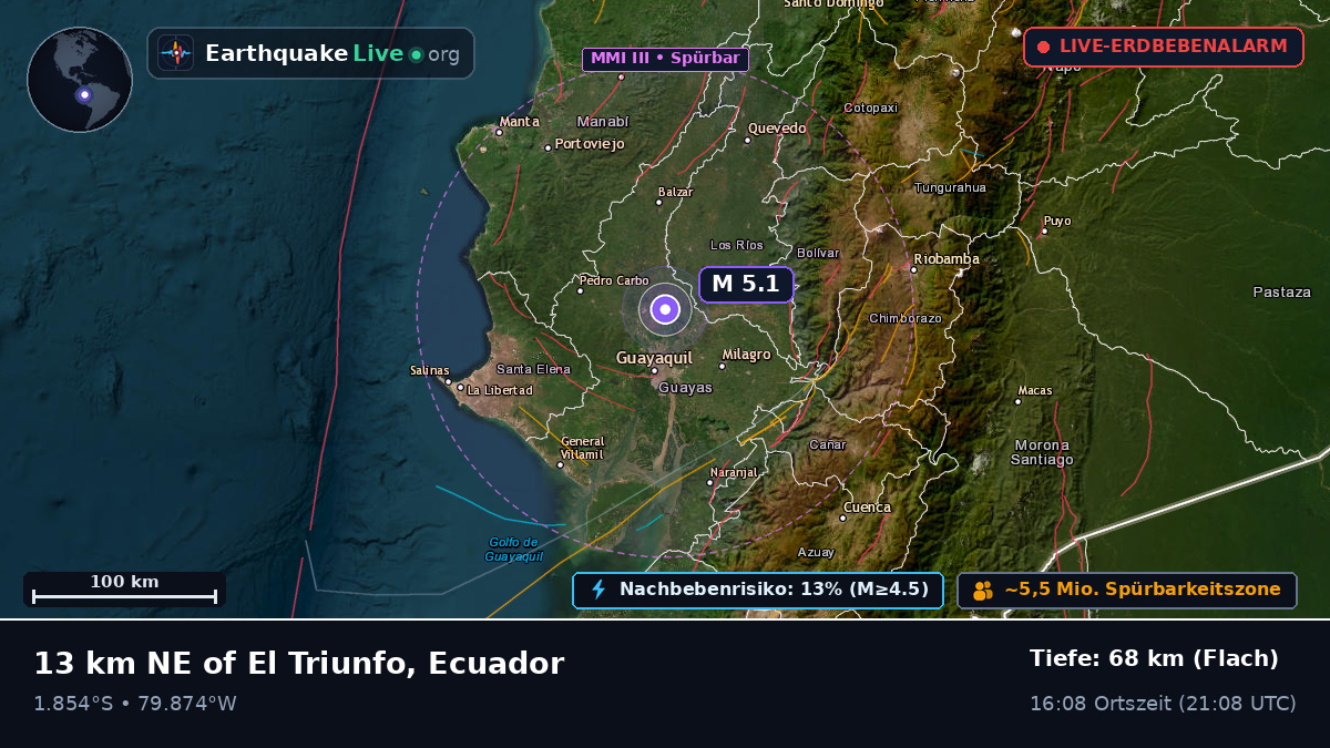 Guayas, Ecuador