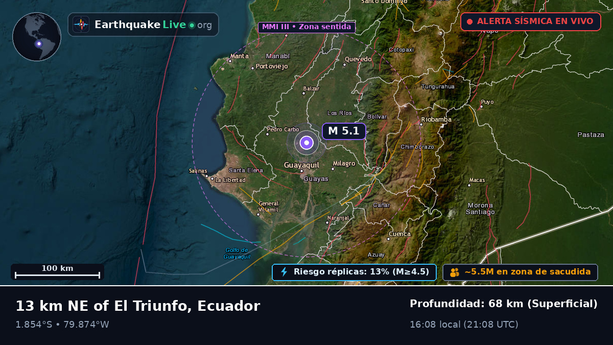 Guayas, Ecuador
