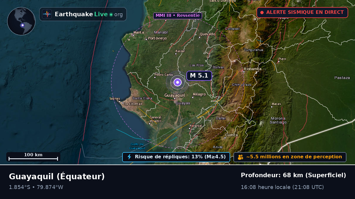 Guayas, Équateur