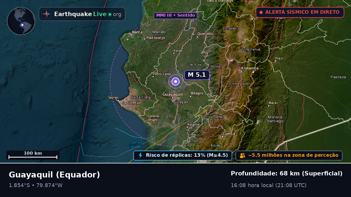 Guayas, Equador