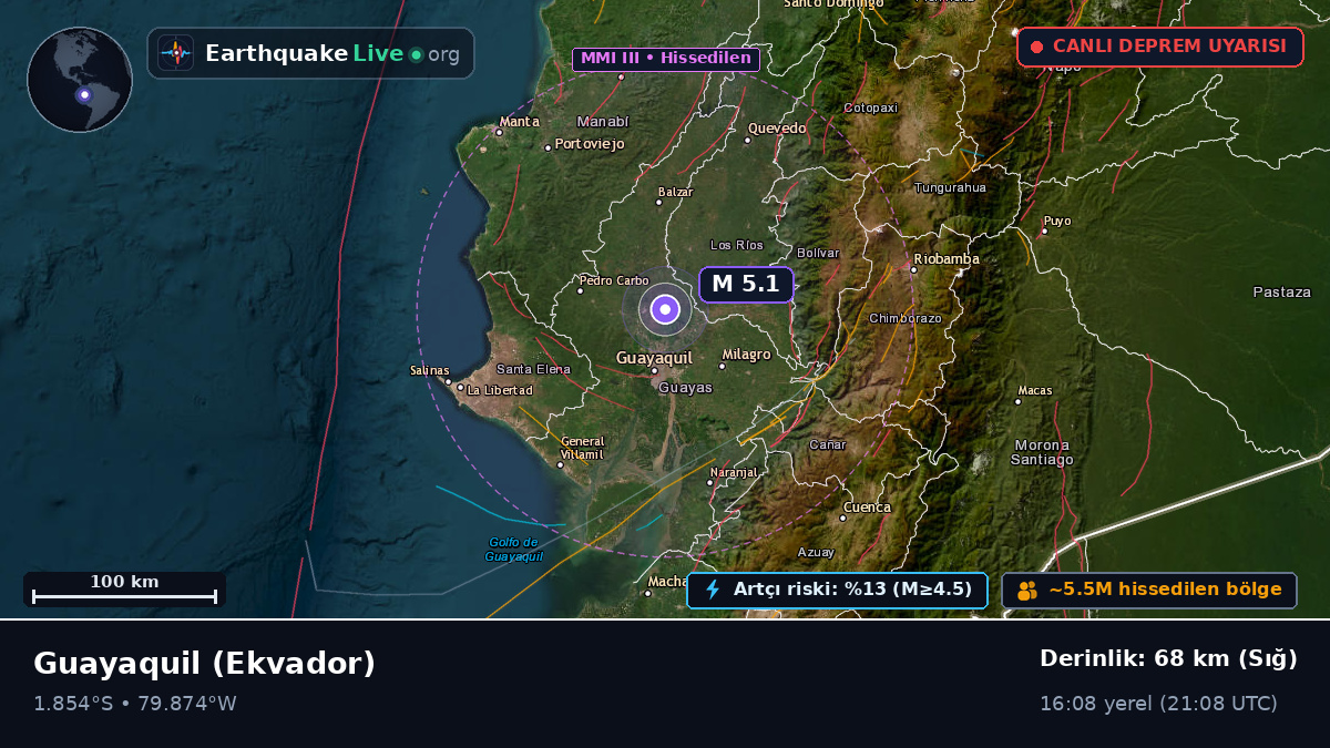 Guayas, Ekvador