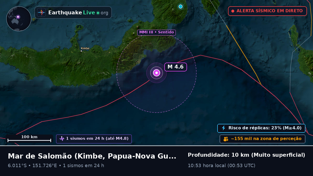 Mar de Salomão (Papua-Nova Guiné)