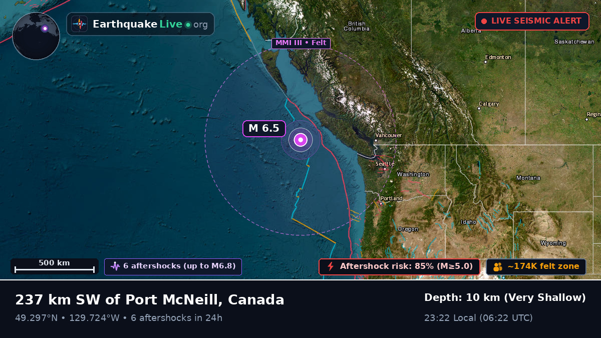 Off the coast of Port Hardy, Canada