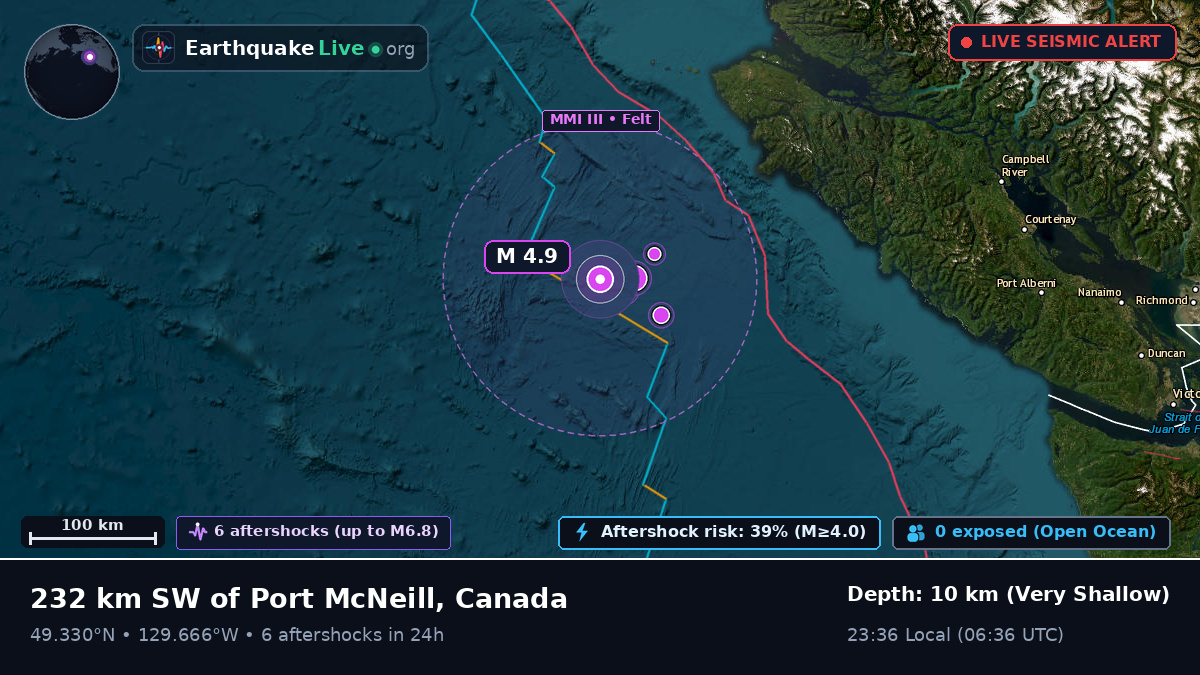Off the coast of Port Hardy, Canada
