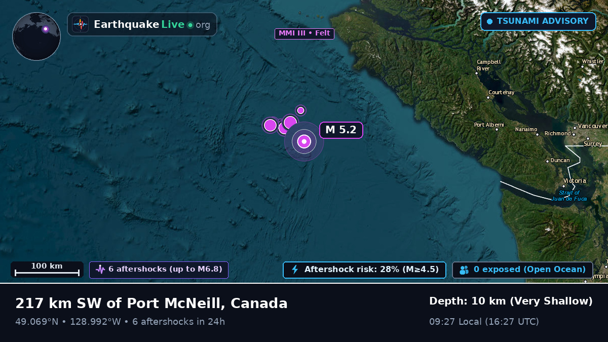 Off the coast of Port Hardy, Canada