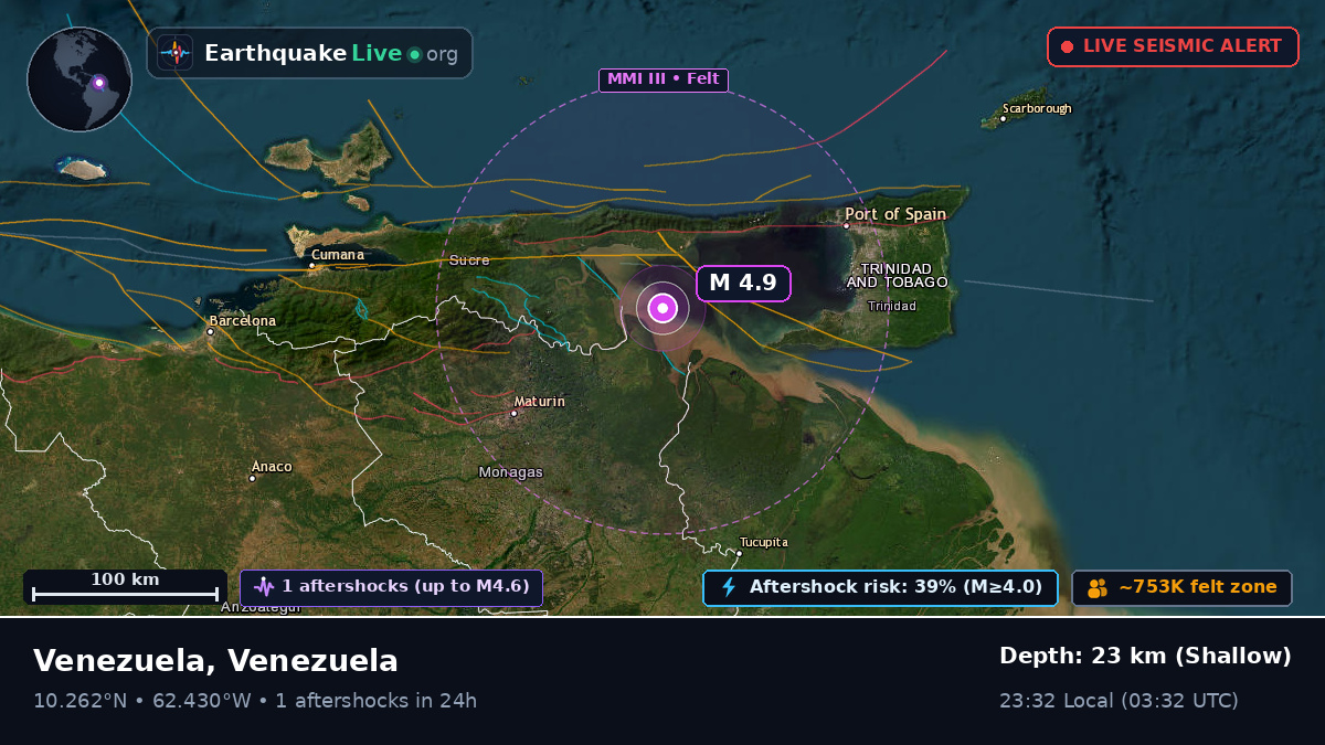 Caribbean Sea (Venezuela)
