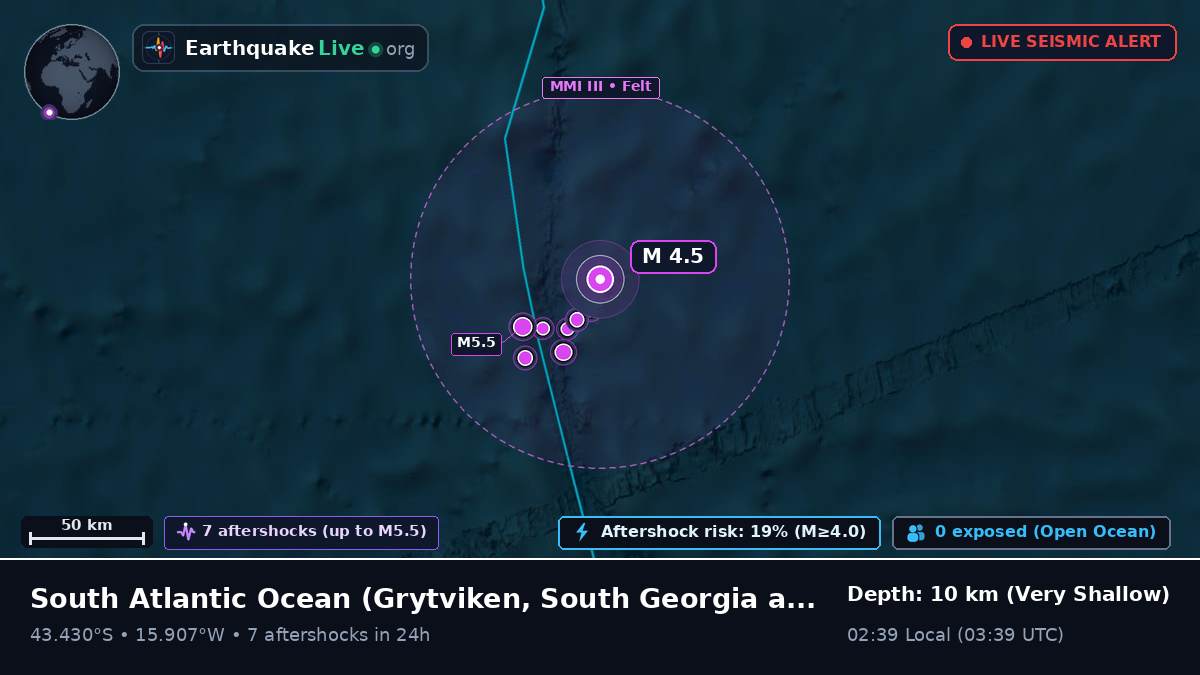 South Atlantic Ocean (South Georgia and the Islands)