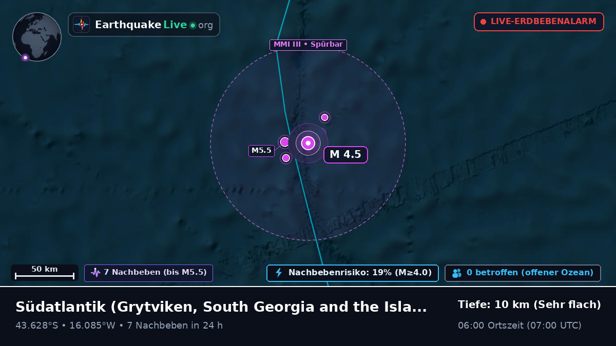 Südatlantik (South Georgia and the Islands)