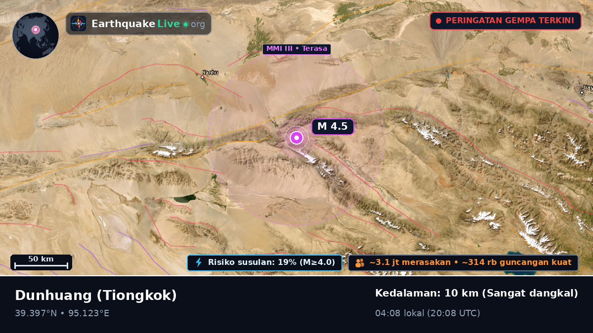 Gansu, Tiongkok