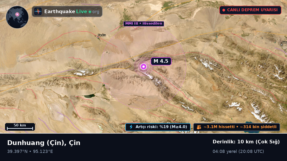 Gansu, Çin