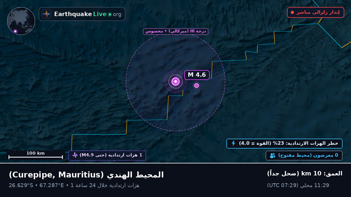 المحيط الهندي (Mauritius)