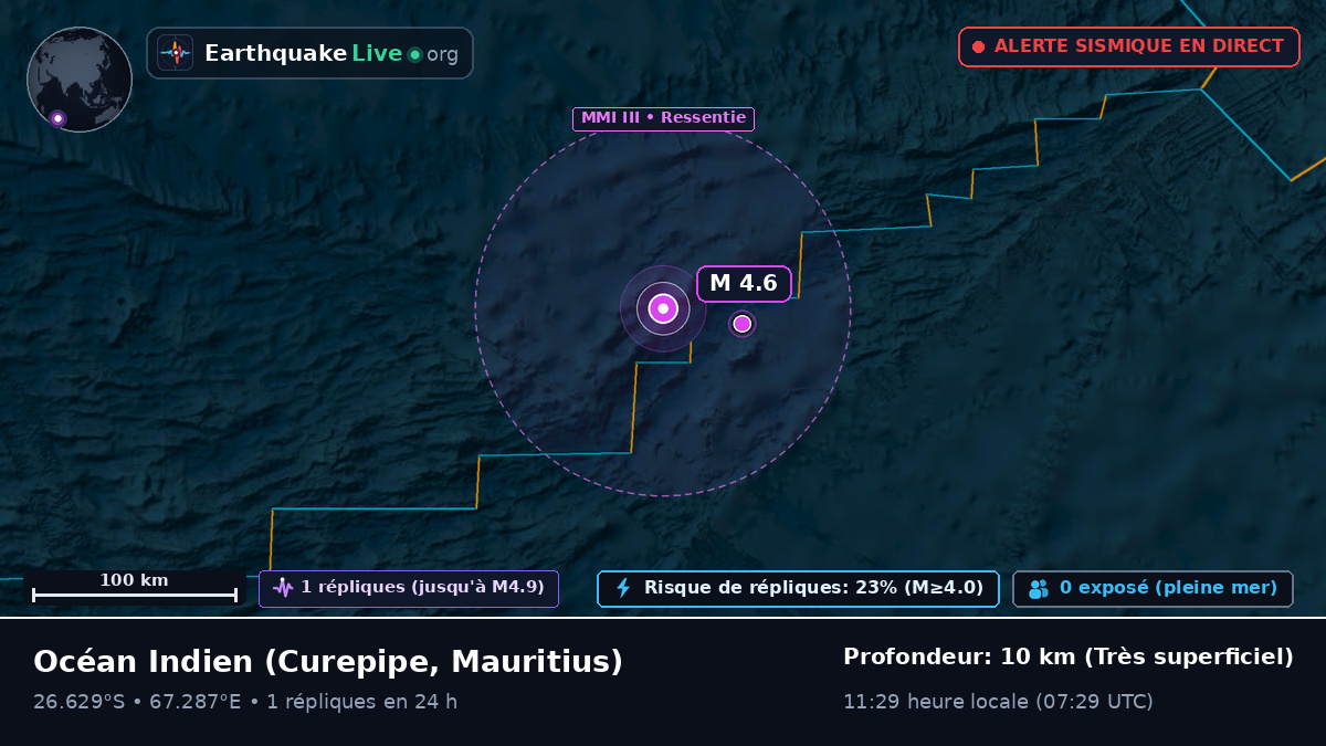 Océan Indien (Mauritius)