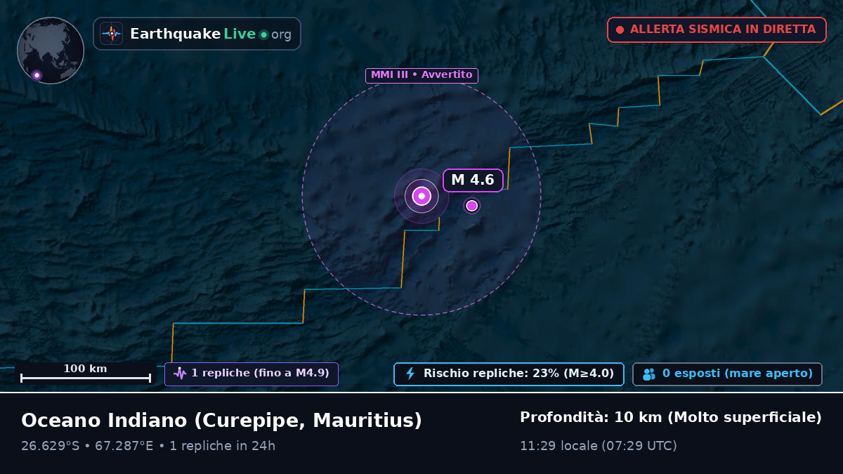 Oceano Indiano (Mauritius)