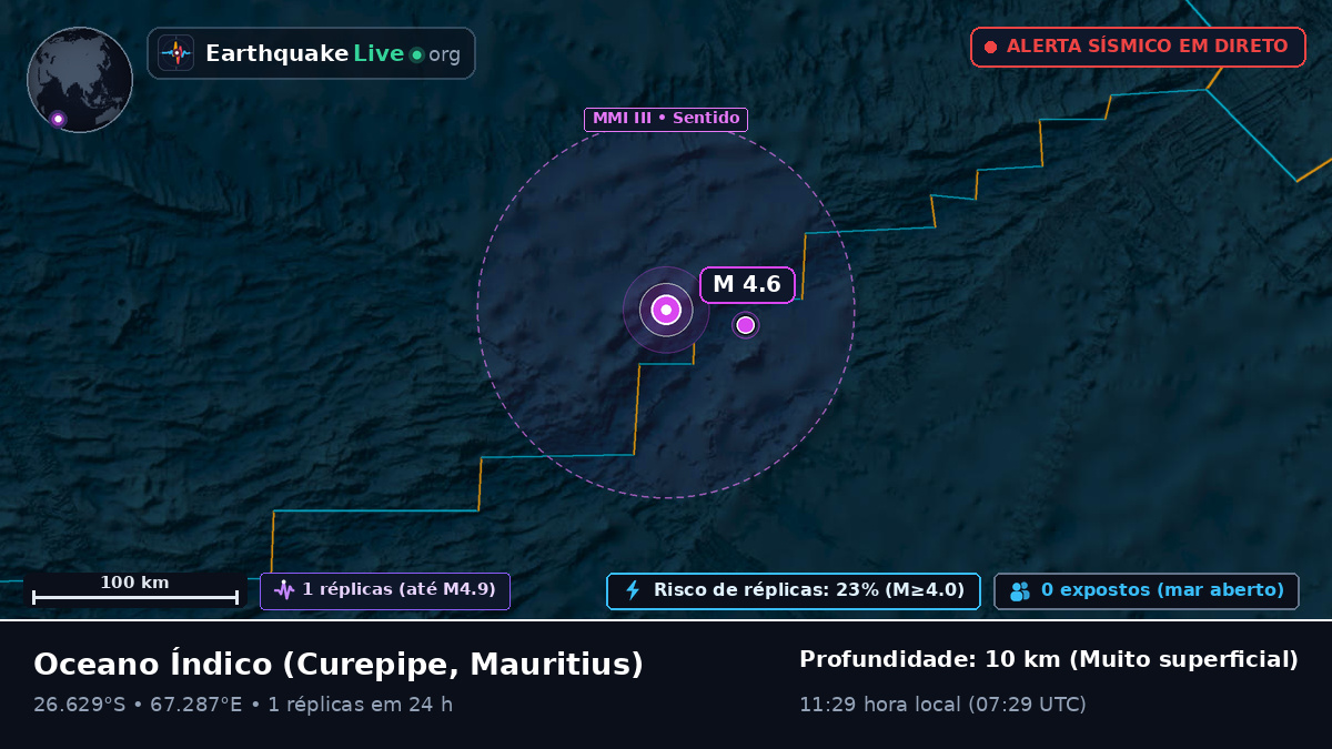 Oceano Índico (Mauritius)