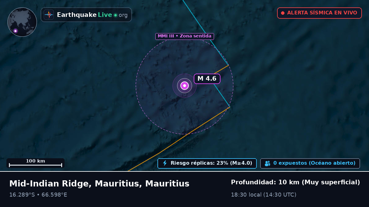 Océano Índico (Mauritius)