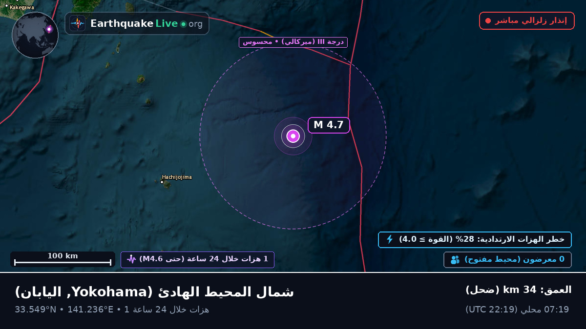 شمال المحيط الهادئ (اليابان)