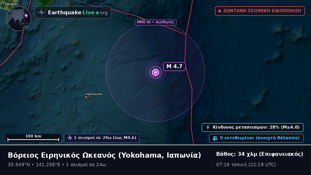 Βόρειος Ειρηνικός Ωκεανός (Ιαπωνία)