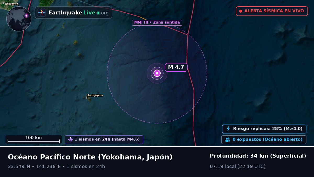 Océano Pacífico Norte (Japón)