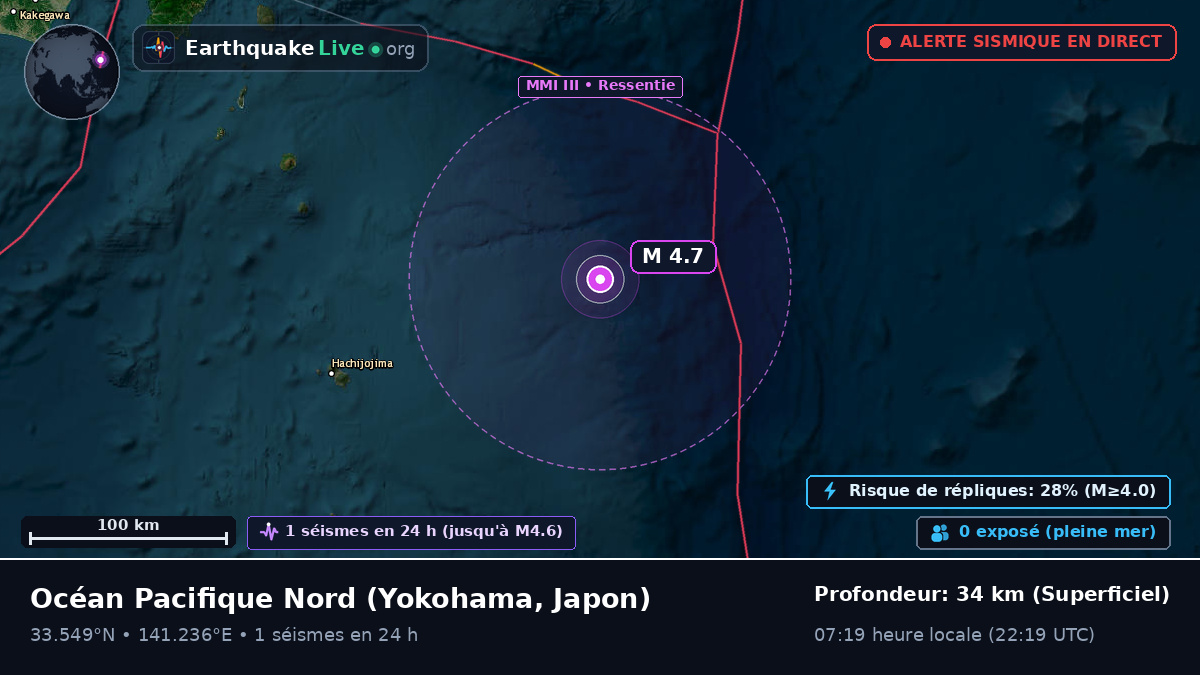 Océan Pacifique Nord (Japon)