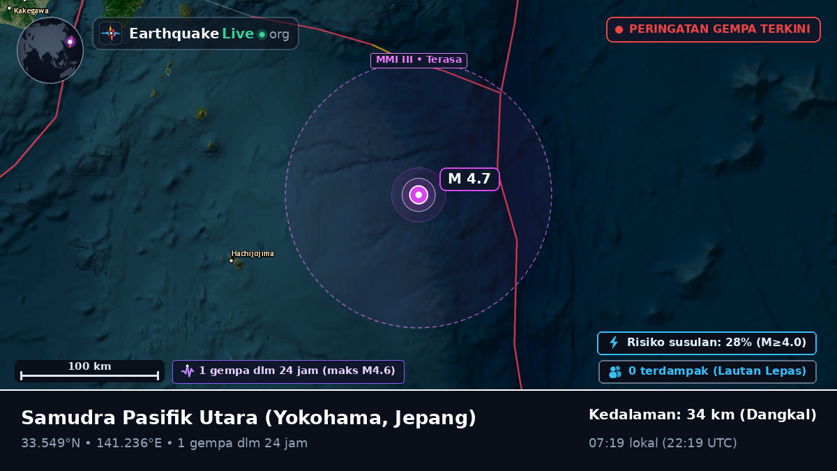 Samudra Pasifik Utara (Jepang)