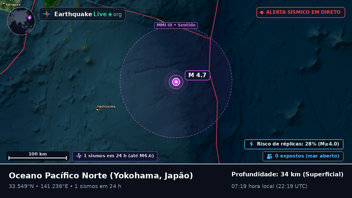 Oceano Pacífico Norte (Japão)