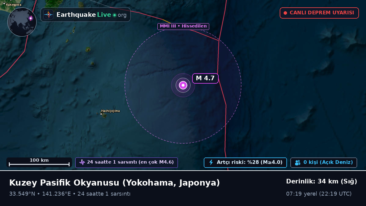 Kuzey Pasifik Okyanusu (Japonya)