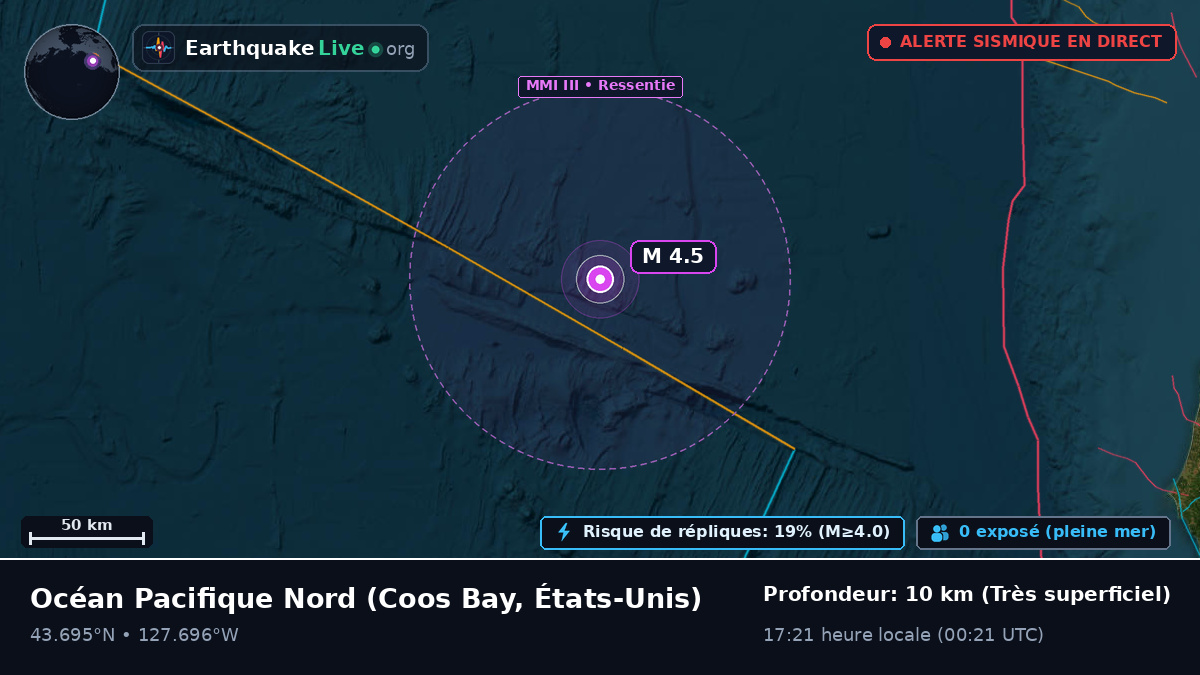 Océan Pacifique Nord (États-Unis)