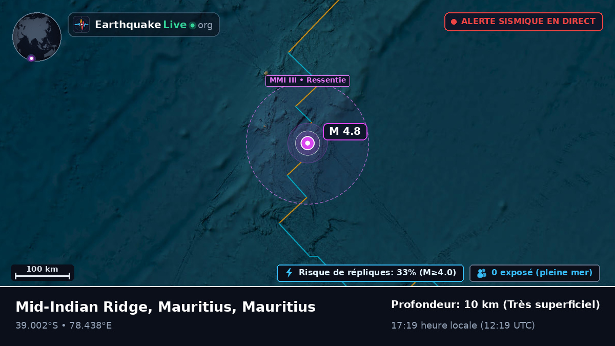 Océan Indien (Mauritius)