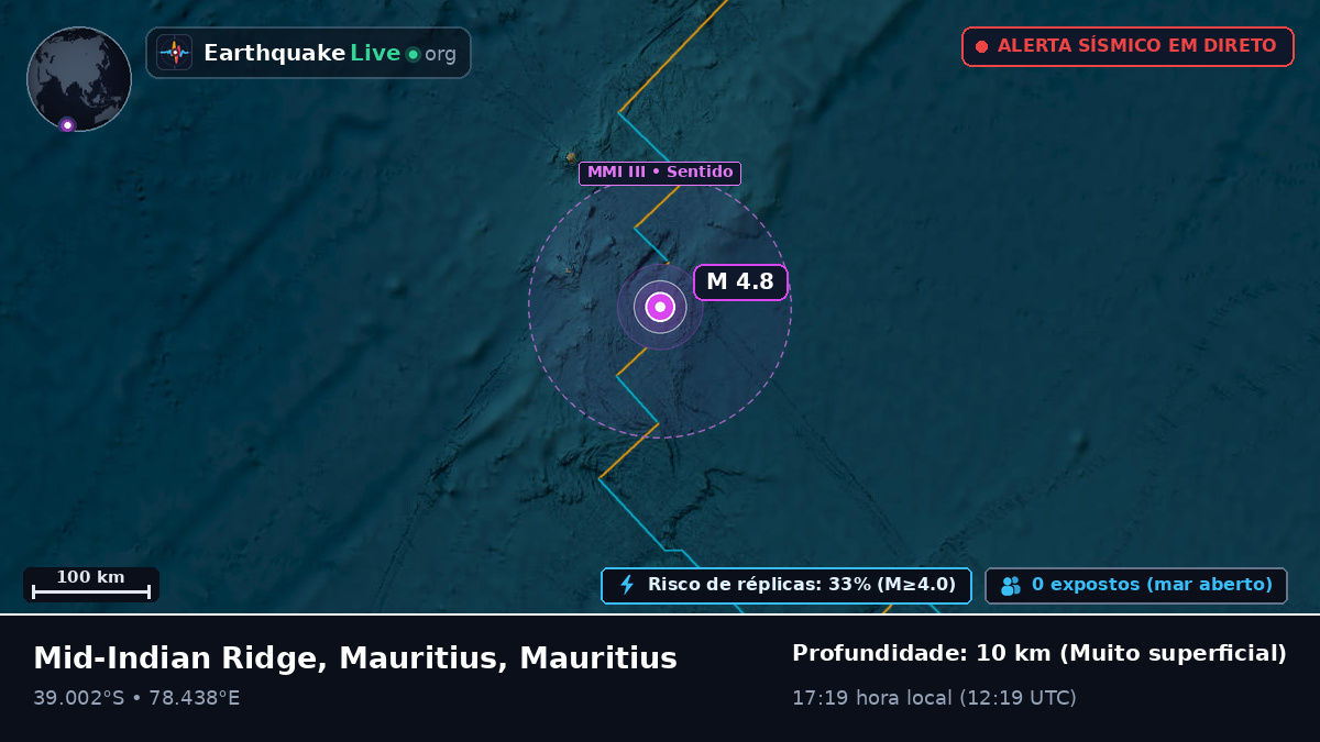 Oceano Índico (Mauritius)