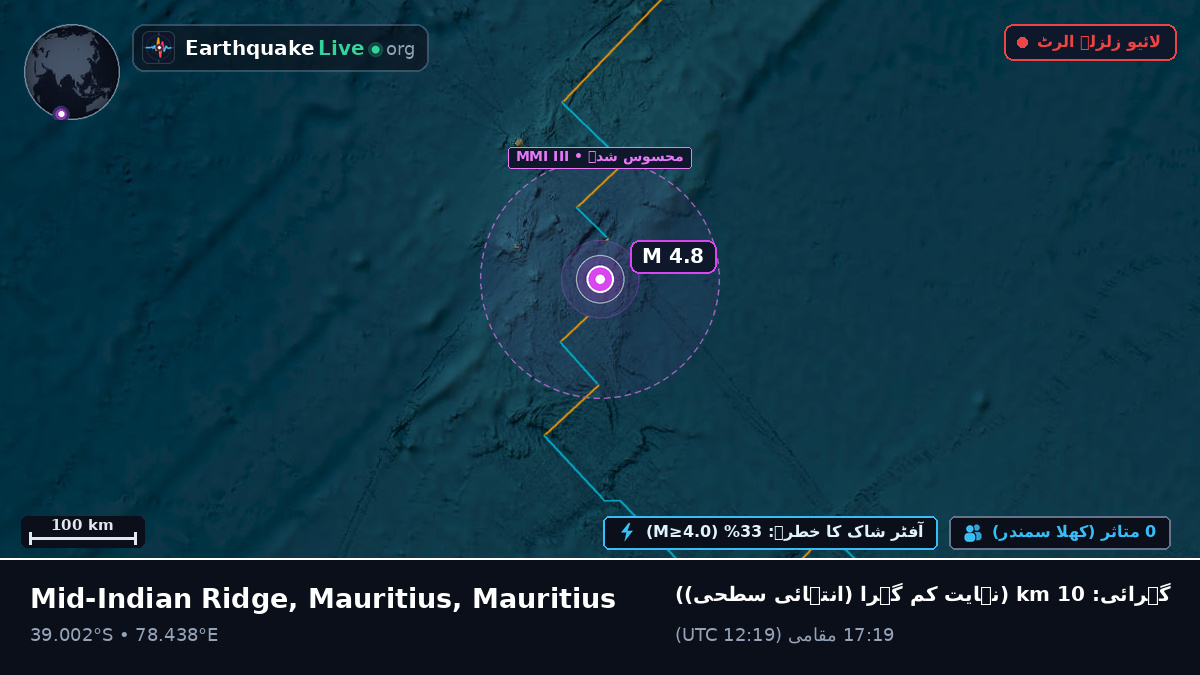 بحر ہند (Mauritius)