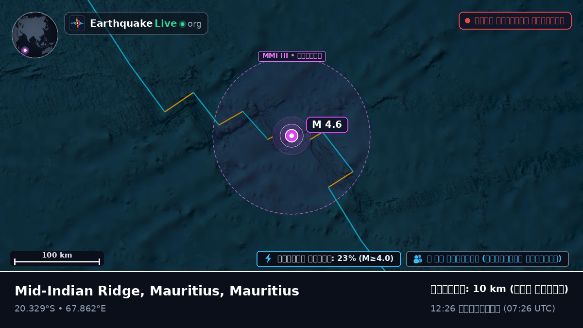 ভারত মহাসাগর (Mauritius)