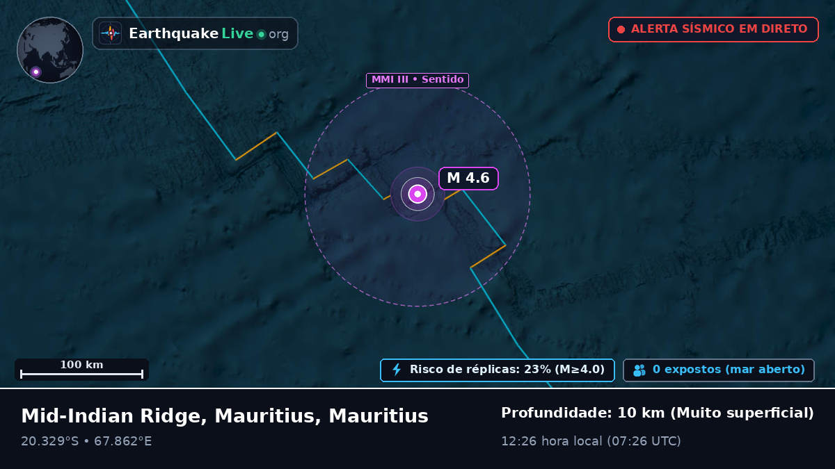 Oceano Índico (Mauritius)