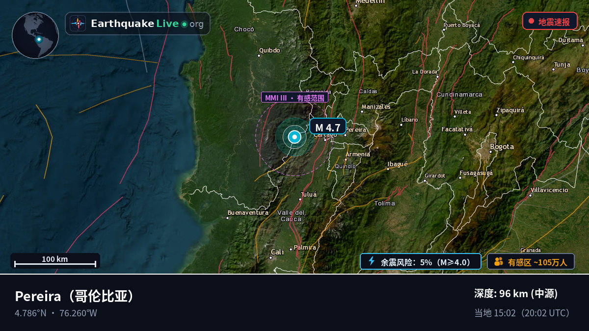 Risaralda, 哥伦比亚