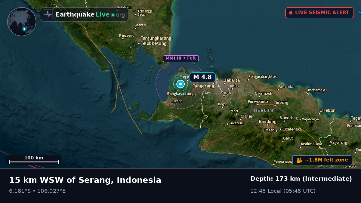 Jakarta Raya, Indonesia