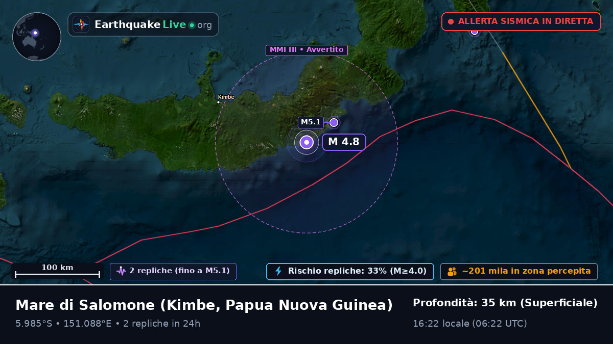 Mare di Salomone (Papua Nuova Guinea)