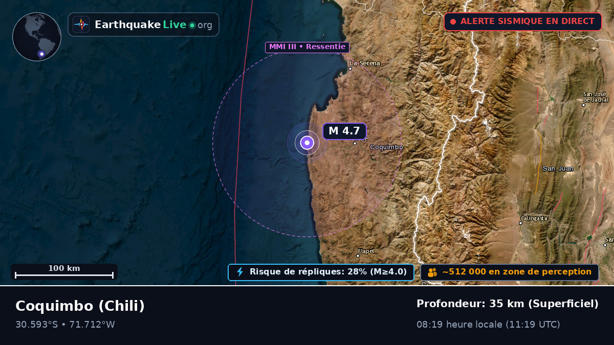 Coquimbo, Chili