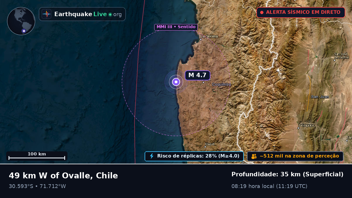 Coquimbo, Chile